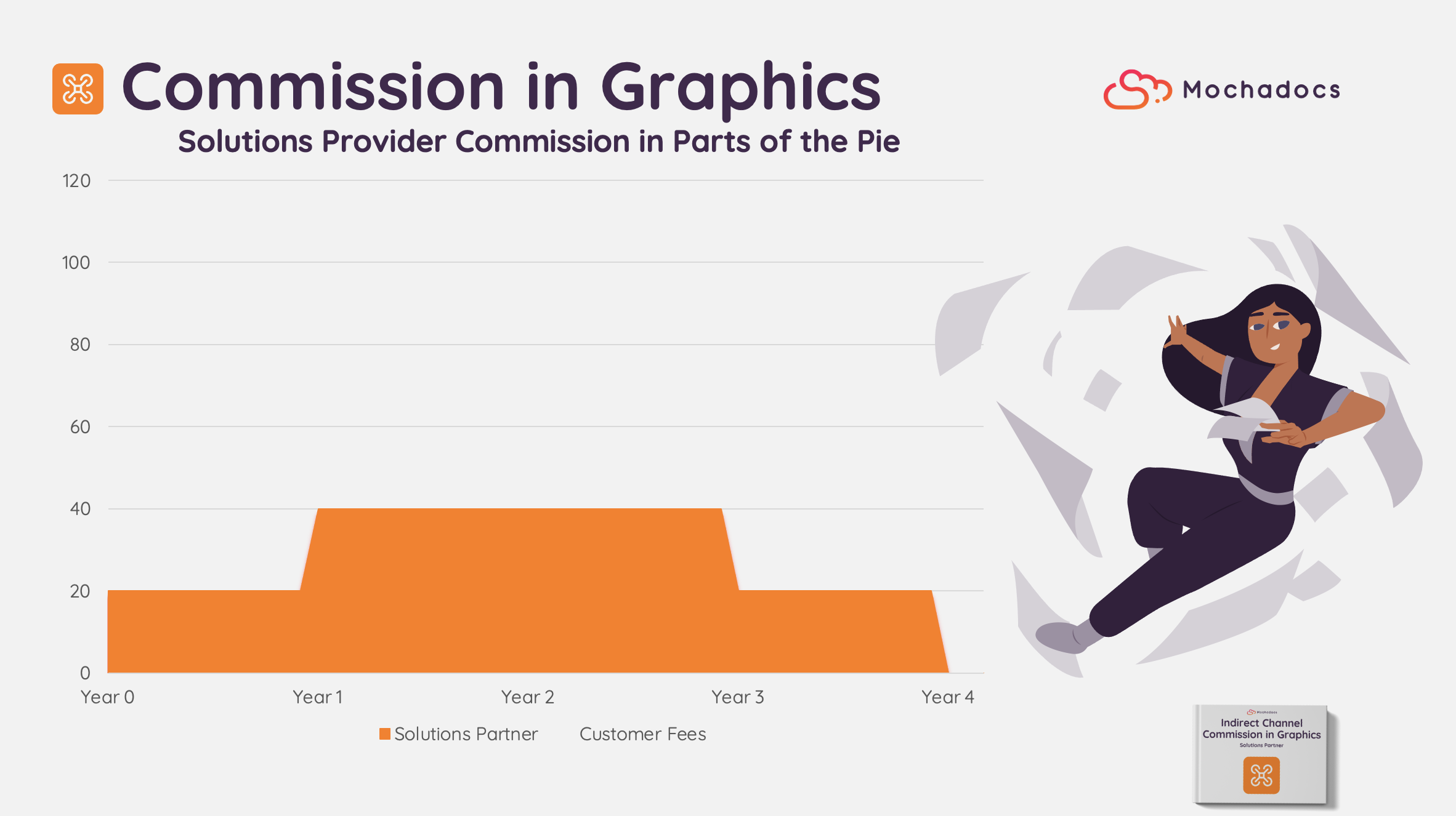 Commission in Graphics - Solutions Partner | Mochadocs