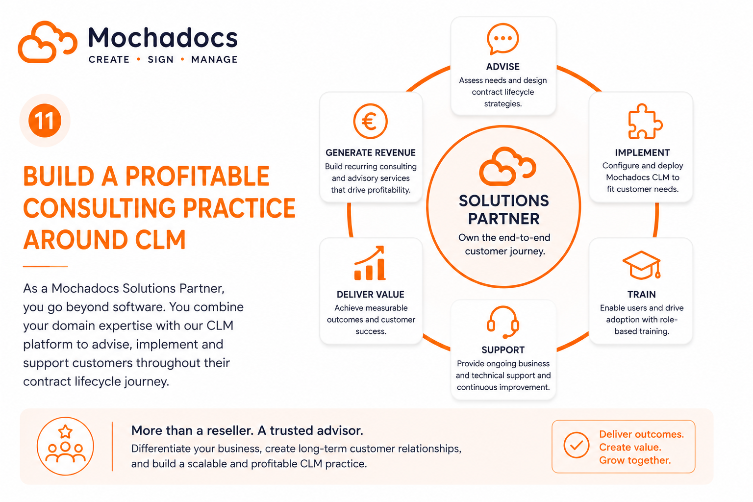 CLM Consulting Practice with Mochadocs