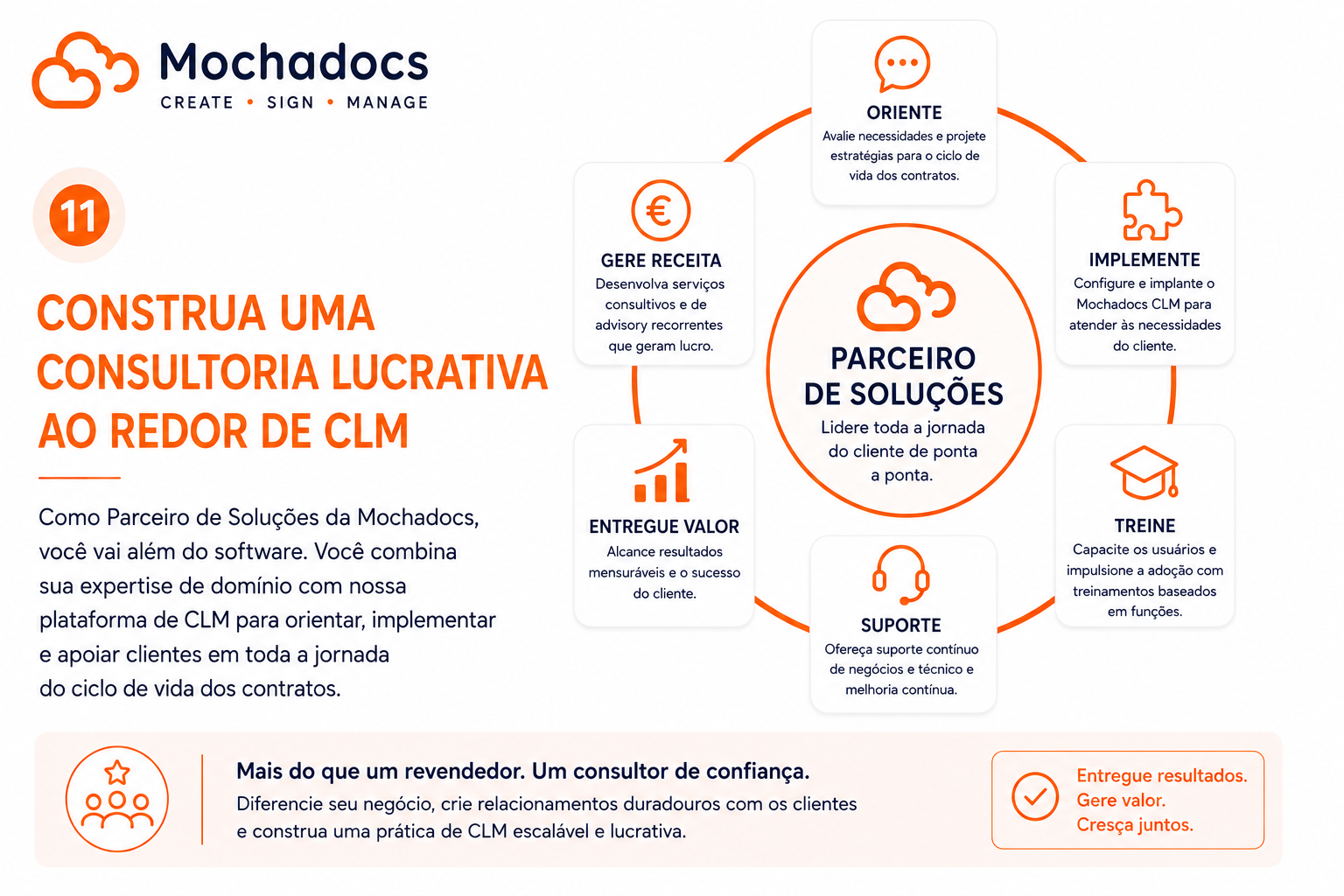 PT - CLM Consulting Practice with Mochadocs 1