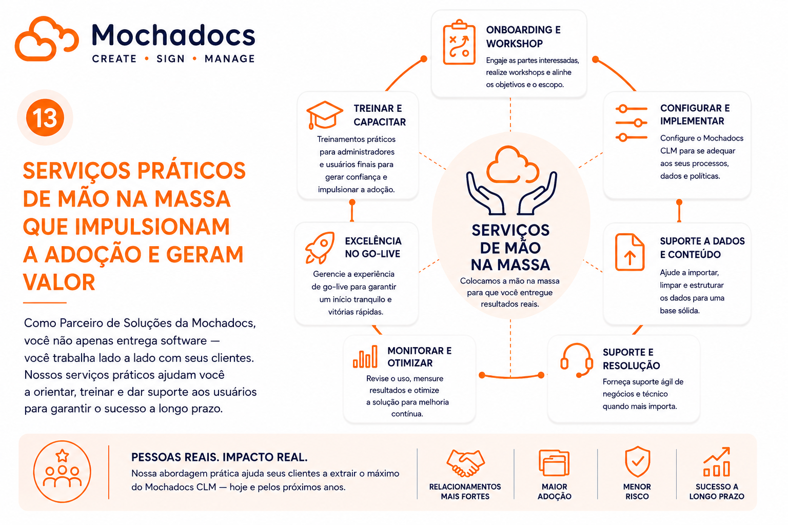 PT - Practical Hans-On CLM Services with Mochadocs 2