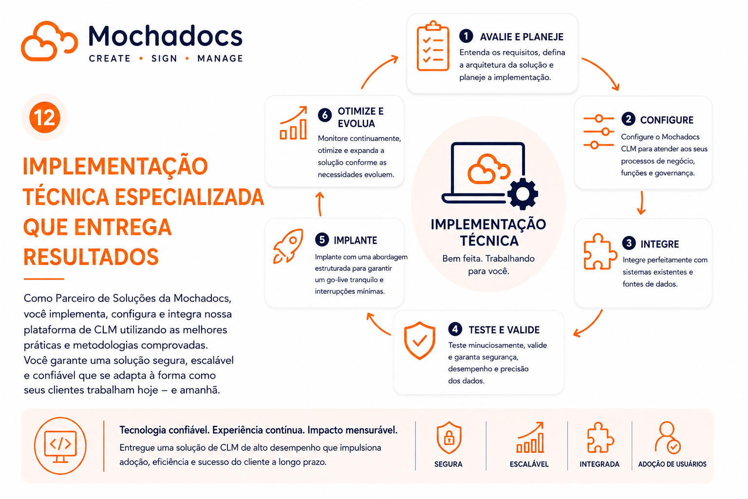 PT - Technical CLM Implementations with Mochadocs 3