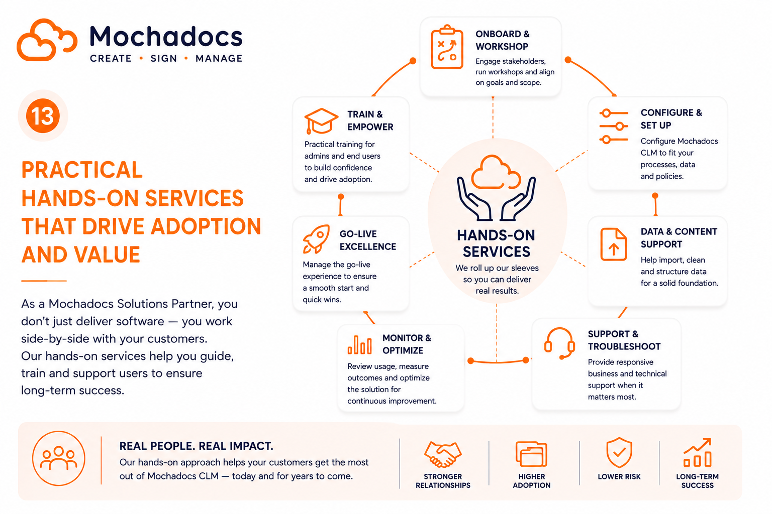 Practical Hans-On CLM Services with Mochadocs