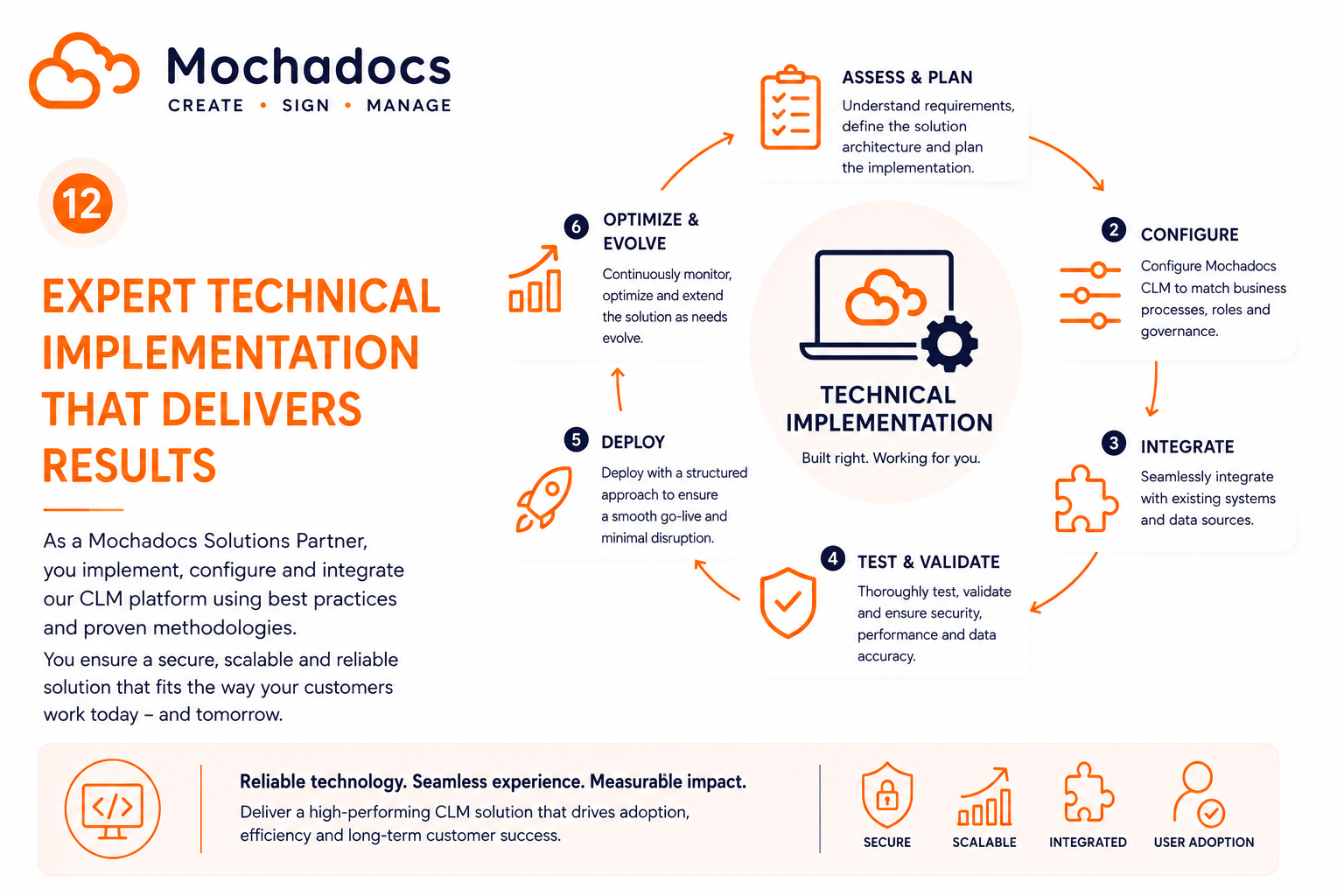 Technical CLM Implementations with Mochadocs